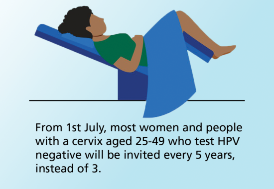 Illustration of woman preparing for cervical screening
